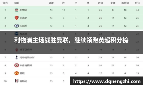 利物浦主场战胜曼联，继续领跑英超积分榜