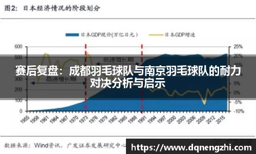 赛后复盘：成都羽毛球队与南京羽毛球队的耐力对决分析与启示