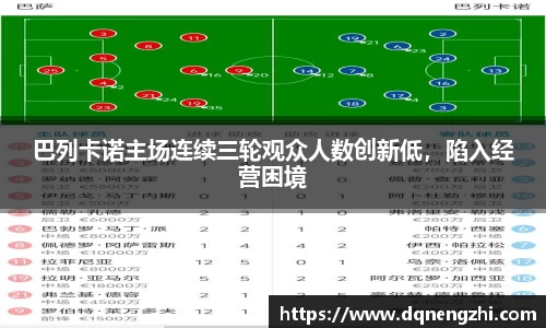 巴列卡诺主场连续三轮观众人数创新低，陷入经营困境