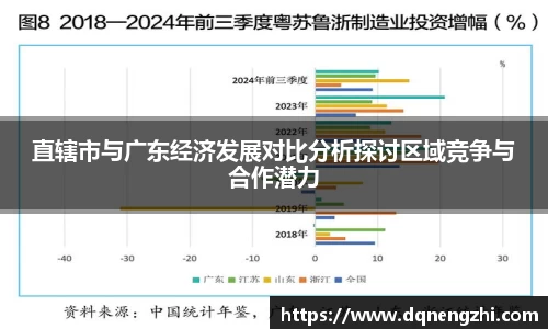 直辖市与广东经济发展对比分析探讨区域竞争与合作潜力